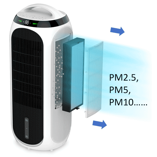 Best Air Purifier Suppliers